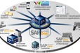 SAP中小企业管理软件B19.2新功能-供应商上海达策