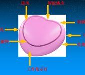 爱车更爱健康_健宜车载空气净化器批发招商