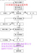 济宁iso20001认证审核认证流程图片