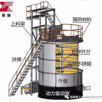 有机肥生产线观察——2018年如何加强畜禽养殖粪污处理及资源化利用