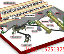 现在投资年产5000吨粉状有机肥生产线设备价位多少钱一套？