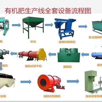 有机肥设备；几吨猪粪生产一吨有机肥
