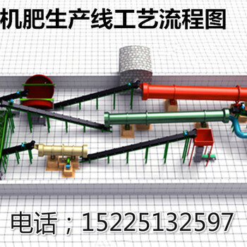 年产5万吨中型有机肥生产线合理配置，价格