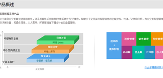 重庆管家婆财务软件快速服务周到管家婆软件多少钱图片4