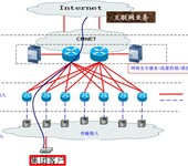 太原光纤专线接入价格，联通电信光纤专线接入方案