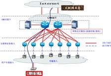 太原光纤宽带报价，企业光纤宽带100m享光纤价格图片2