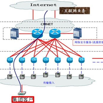 太原专线安装、联通光纤专线安装