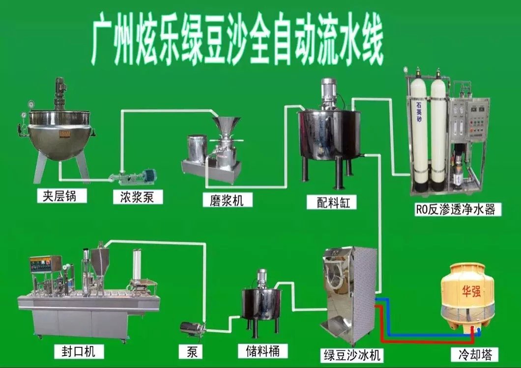 50l全自动绿豆沙冰机大型流水线设备