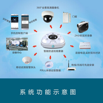 东莞东科安防科技有限公司招商加盟