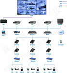 安防监控系统成都真恩科技
