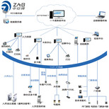 深圳工地维修门禁锁维修门禁考勤一体机系统监控弱电工程图片4