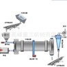 烘干机每日报价参数就在西双版纳坚石酒槽烘干机