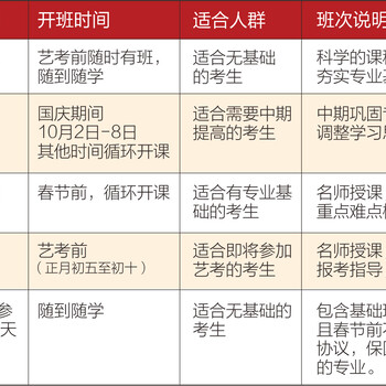 合肥有那些好的传媒艺考培训机构