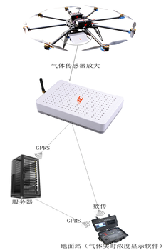 大气环境监测系统