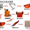 广东制砂生产线整套设备，高效制砂设备，机制砂生产线厂家