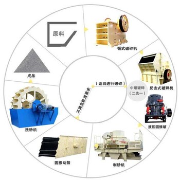 洛阳岩石破碎制砂机，重工石料生产线，石料线全套制砂生产线