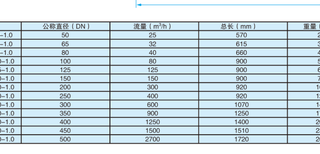 河北石家庄全自动电子除垢仪生产厂家图片5