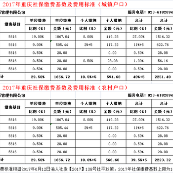 重庆智派提供一站式的社保公积金代缴服务