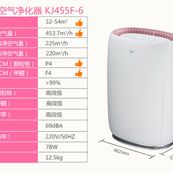 3M空气净化器KJ455F-6母婴款白色