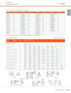 华南区供应商法雷半导体高速熔断器A70P900-4图片2