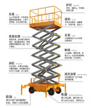 常规4米-18米剪叉式液压升降机供应全国市场图片3