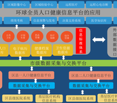 环球软件人口健康信息系统开启现代化医疗卫生新模式