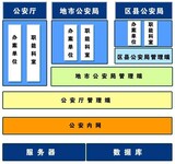 环球软件涉案财物管理系统促规范物品管理升级