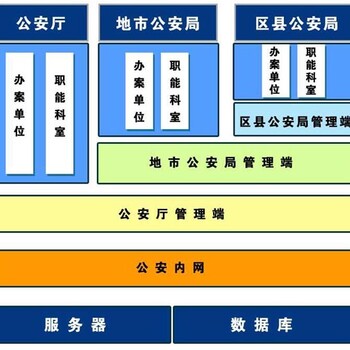 环球软件涉案财物管理系统促规范物品管理升级