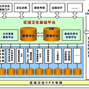 环球软件区域卫生计生信息平台让“互联网+”医疗更加便民