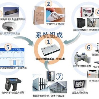 环球软件物证管理系统实现物证的可追溯化