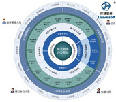 环球软件政务协同办公系统助力政府部门高效低碳办公