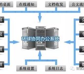 环球软件协同办公系统助力寿光环卫集团实现信息化管理