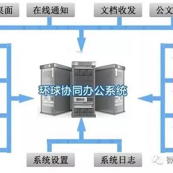 环球软件协同办公系统助力寿光环卫集团实现信息化管理