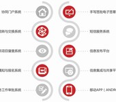 环球软件政务协同办公系统政府办公迈入智能新时代