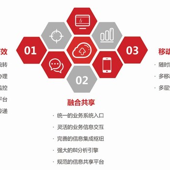 环球软件政务协同办公系统提升办公效能