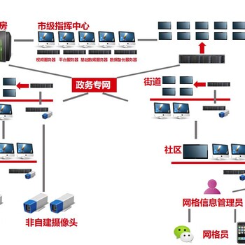 环球软件城市网格化管理平台提升城市管理和服务水平