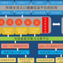 人口健康平台_人口健康信息平台整体解决方案