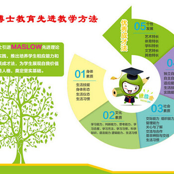 在上海开设秋季小学晚辅班有什么招生技巧