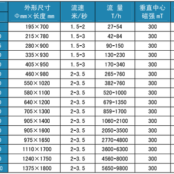 CFG-强磁混凝污水处理器