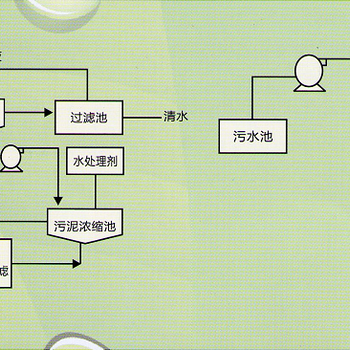 一体式污水高速处理机