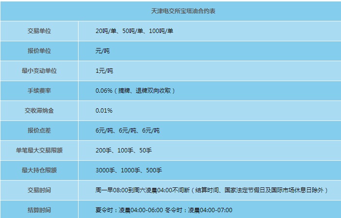 【国内首度开放外汇交易品种--天津电交所】_