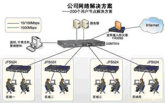 【企业电话上海哪家代理商套餐好?上海电信集