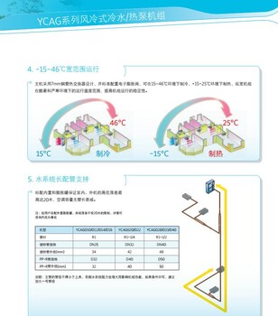 北京约克YVAG0-20RSE20-0A户式水机风冷式冷水/热泵机组家用变频水冷组