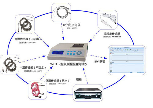 WDT-2型多点温湿度测试仪