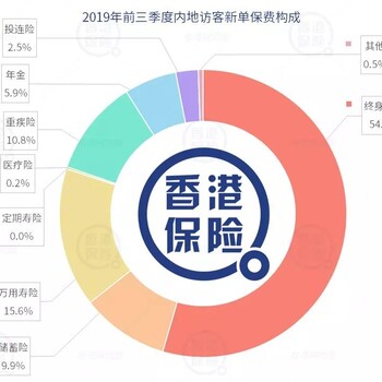 常见的香港保险续缴保费的缴费方式