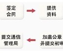 办理文网文需要多久文网文申请办理周期图片