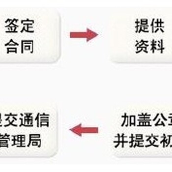 一手北京ICP科技公司转让