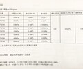 权威代理美国霍尼韦尔STG700压力变送器