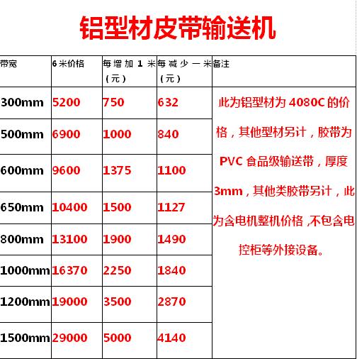 克孜勒苏装车输送机√输送机保养