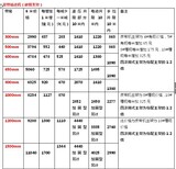 延边铝型材输送机厂家√供应图片2